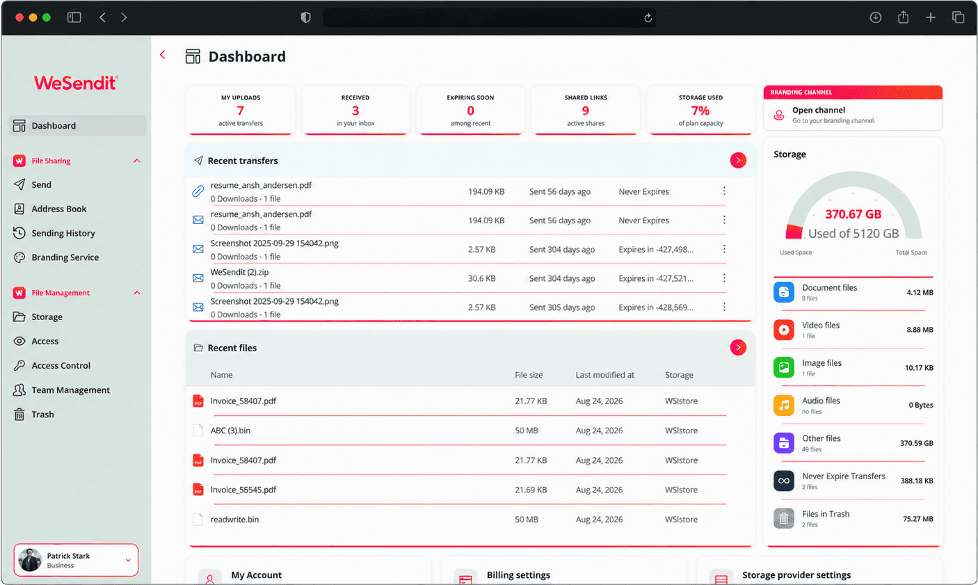 Customized Dashboard